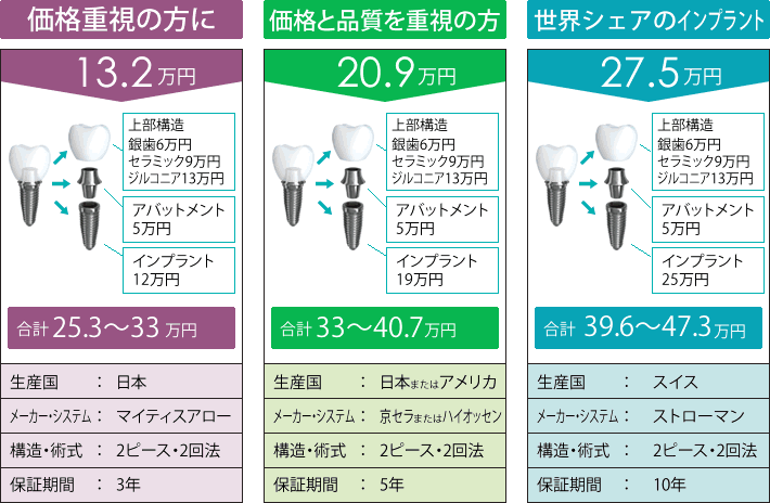インプラント費用